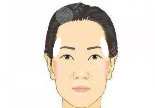 中庭太長怎么改良？