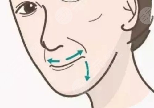 唇部老化的表現(xiàn)是什么？