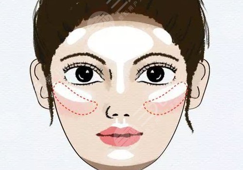 蘋果肌斷層有啥辦法解決？