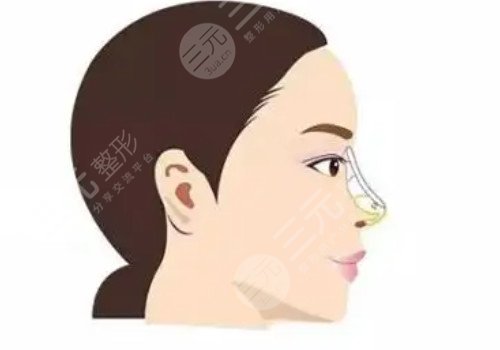 泰州市人民醫(yī)院整形外科怎么樣？