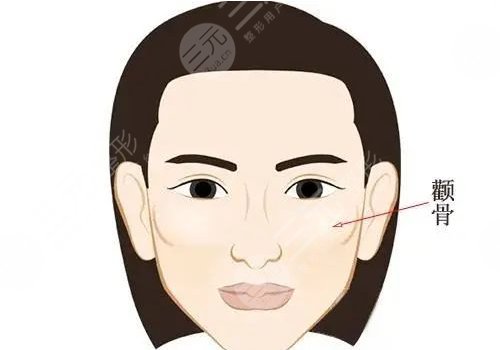 下頜角寬大是什么臉型