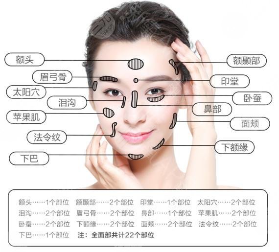 永州中心醫(yī)院美容科價格表