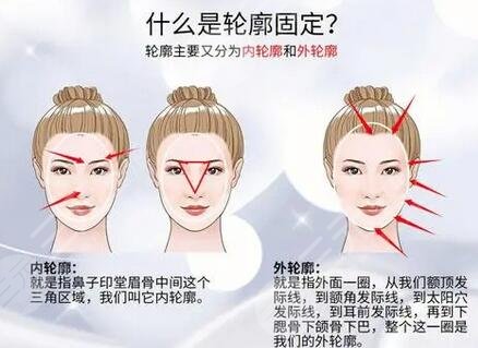 臉部輪廓固定能維持多久？