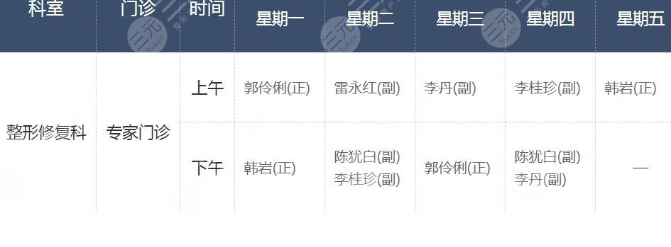 陸軍總醫(yī)院整形美容科介紹