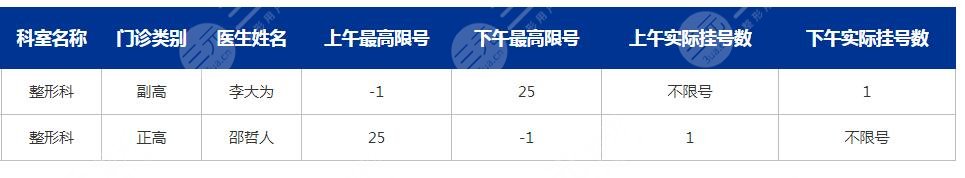 浙江大學醫(yī)學院附屬第二醫(yī)院整形科醫(yī)生介紹