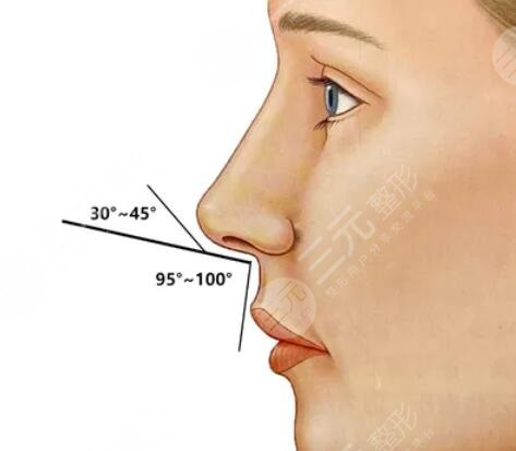 做鼻子二十多萬是不是被坑了？"天價(jià)"隆鼻是被割韭菜了嗎？