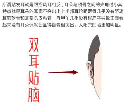 耳基底提升整形怎么做圖片科普！微整輪廓美學(xué)思路，我來教你~
