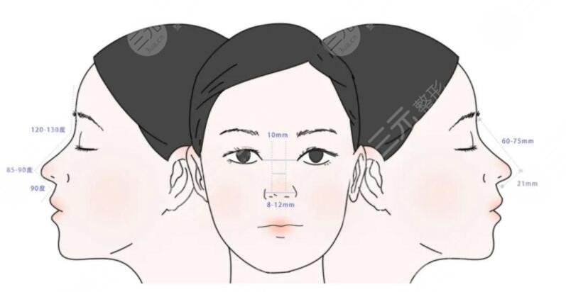 媽生鼻是什么鼻型？宛如娘胎里帶來的自然美鼻，假面感小~