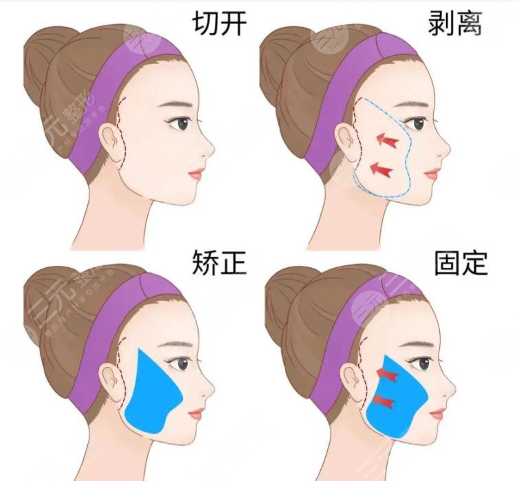 北京華韓醫(yī)療美容醫(yī)院擅長項(xiàng)目介紹