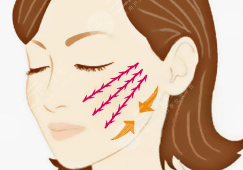 抗衰老項(xiàng)目做完之后會(huì)加快衰老嗎？