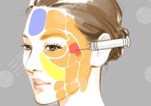 臨汾麗都醫(yī)療美容診所