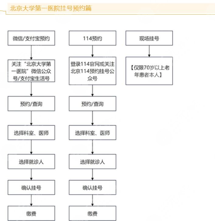 北大醫(yī)院祛斑效果怎么樣?