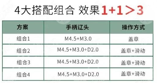 半島黃金超聲炮和超聲炮的區(qū)別有哪些？