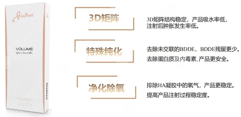 公主玻尿酸注射多少量合適?