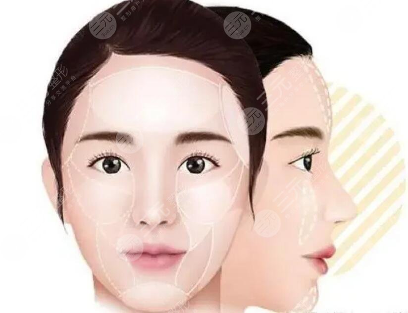 饅化臉是怎么形成的？