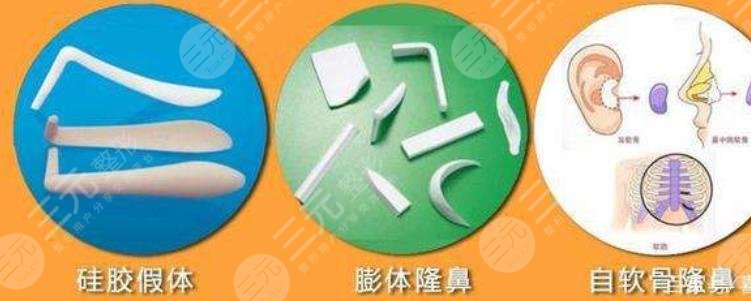 上海談?dòng)铗v鼻部綜合案例