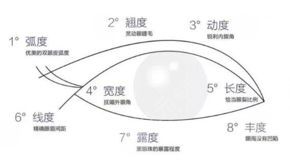 雙眼皮提拉手術(shù)可以保持幾年？原理、優(yōu)點(diǎn)科普，顏值減齡！