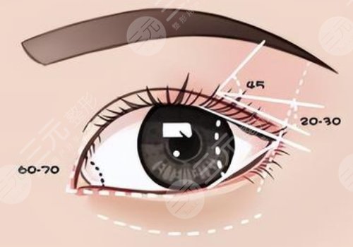 昆明李韜和楊繼紅哪個(gè)做的好