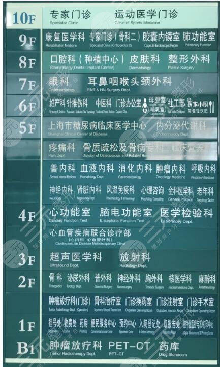 上海六院口腔科簡(jiǎn)介