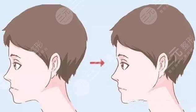 華西醫(yī)院醫(yī)院口腔頜面外科特色項(xiàng)目