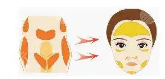 深圳陽光醫(yī)療美容醫(yī)院特色項(xiàng)目