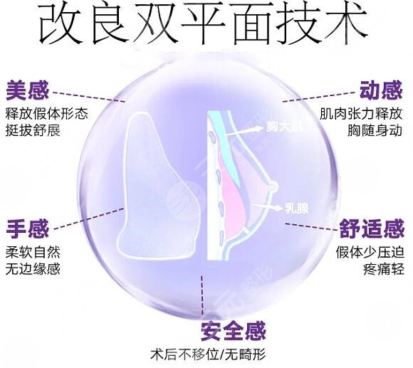 假體隆胸光面好還是毛面好？仔細對比之后選擇才不后悔~