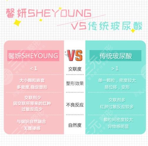 馨妍玻尿酸填充需要注意什么？