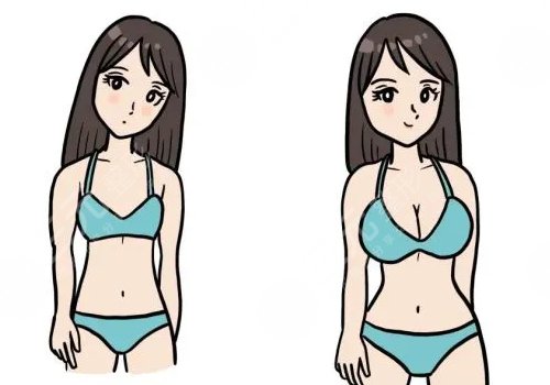 法芮婭豐胸多久能變軟