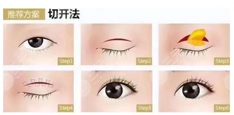 上海長征醫(yī)院整形美容科特色項(xiàng)目