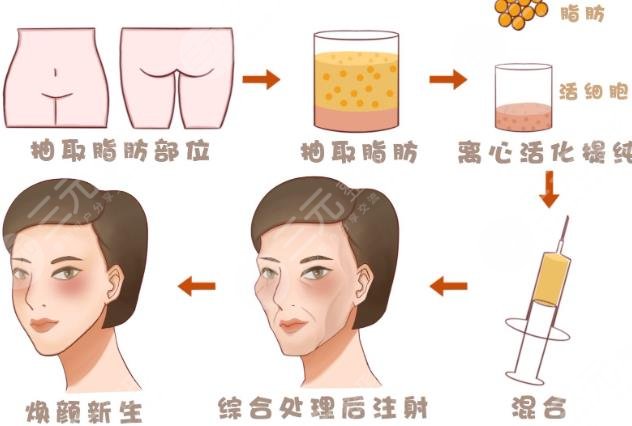 北京東方和諧醫(yī)療