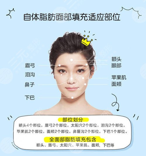 成都棲羽覃方燕醫(yī)生資歷、醫(yī)生技術(shù)評價