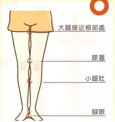 大腿抽脂