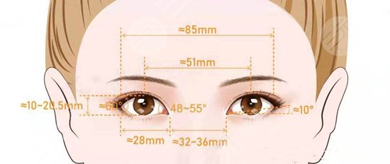 怎么把三眼皮變成雙眼皮？眼周年輕化，美眼整形我教你！