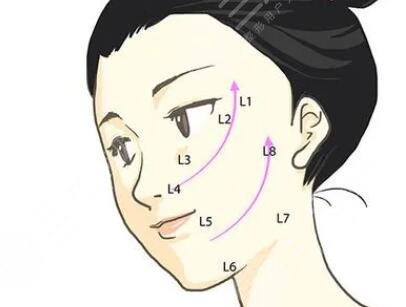 解讀！  李保鍇在哪家醫(yī)院