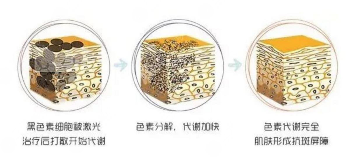 貴州凱里418醫(yī)院美容整形科價格表