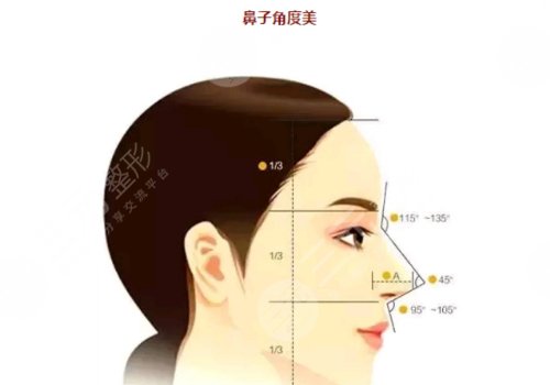 佛山市第二人民醫(yī)院隆鼻多少錢