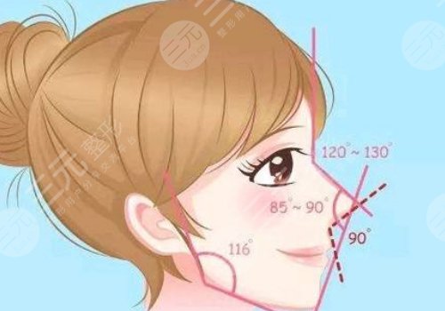 隆鼻想長(zhǎng)久建議硅膠還是膨體