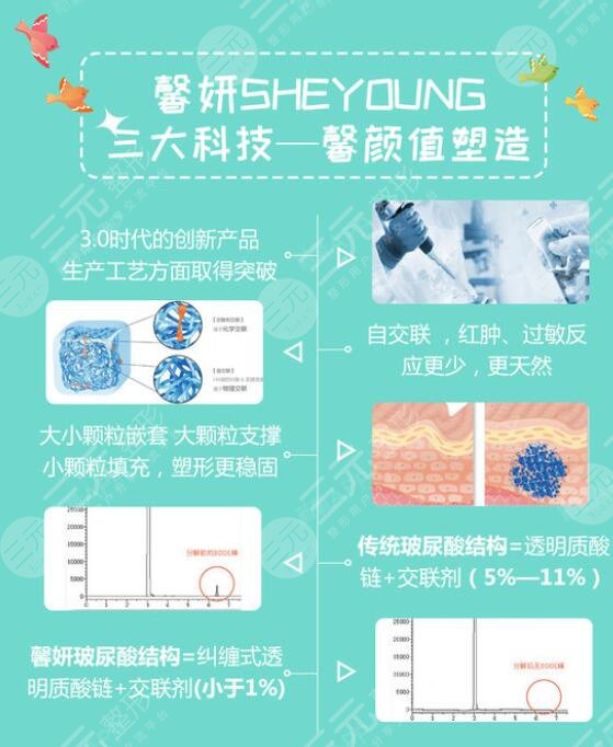 馨妍玻尿酸2ml能保持多久