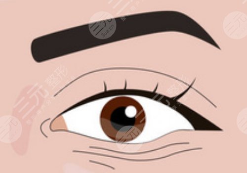 蕪湖弋磯山整形美容科哪個醫(yī)生好