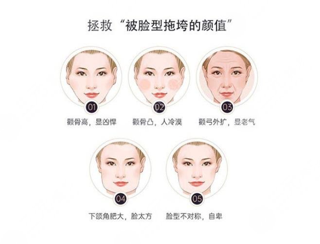 面部不對(duì)稱(chēng)怎么造成的