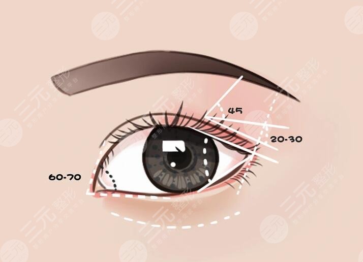 任沖醫(yī)生眼修復(fù)價格