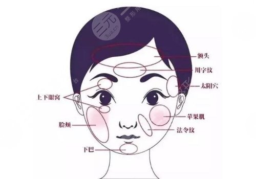 懷化曹家醫(yī)療美容醫(yī)院地址