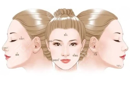 上海六院脂肪填充手術(shù)費(fèi)用