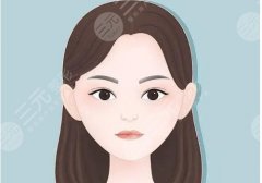 北京潞河醫(yī)院雙眼皮怎么樣？醫(yī)院資料、25年價(jià)格明細(xì)公布！