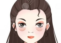 廣醫(yī)附一院祛眼袋專家有哪些？醫(yī)院資料、坐診醫(yī)生、案例等分析！