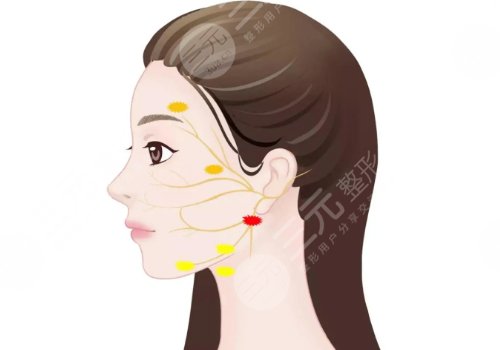 深圳素仁整形醫(yī)院熱瑪吉