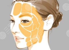 脂肪填充和玻尿酸填充哪個(gè)好？項(xiàng)目?jī)?yōu)勢(shì)這里看