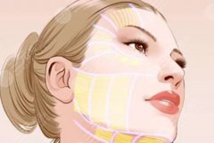 內(nèi)輪廓提升怎么做？醫(yī)生如何判斷你適不適合做內(nèi)輪廓提升