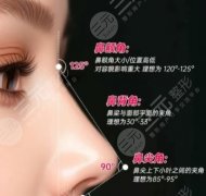 蘇北醫(yī)院做鼻子好嗎？顧客真實(shí)點(diǎn)評(píng)來啦！就診必看